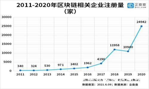 小狐狸钱包更新时间表及其重要性解析
