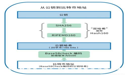 AT区块链钱包：安全、便捷的数字资产管理平台