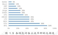 以太坊钱包账户密码：安全管理与最佳实践