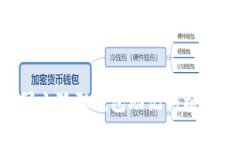 如何正确填写小狐狸钱包助记词格式：一步步指