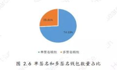 如何将BNB提币到小狐狸钱包：详细指南