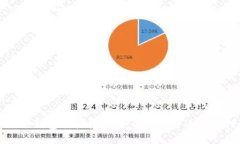 : 小狐狸钱包质押指南：如何选择合适的质押项目