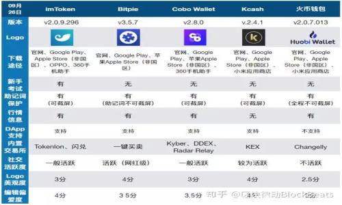 
比特币钱包推荐：安全性与易用性并重