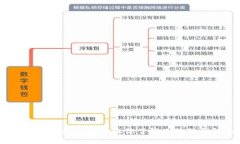 小狐狸钱包使用的链子详解：让你了解小狐狸钱