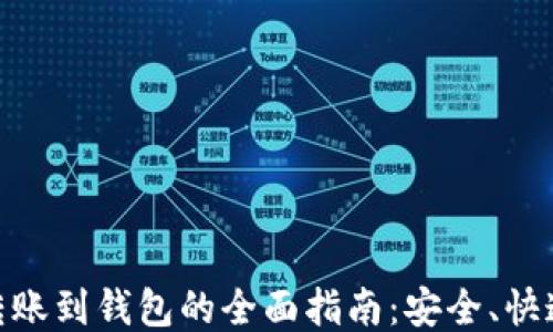 
USDT转账到钱包的全面指南：安全、快速、高效