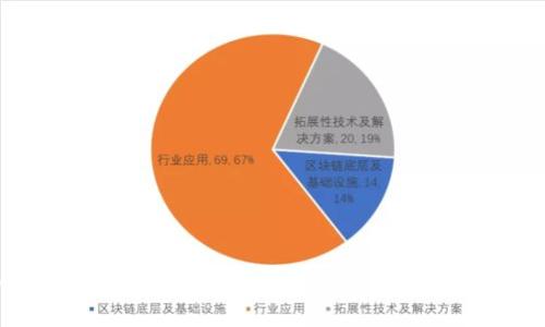小狐狸钱包更换地址后怎么办？全面解决指南