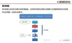 如何解决小狐狸钱包看不见记录的问题：全面分