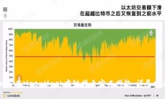 如何在MetaMask中链接自定义网络：详尽指南