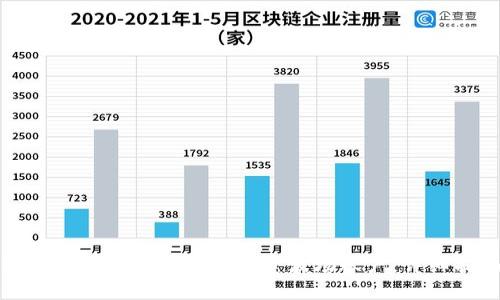 如何在小狐狸钱包中创建波场账户：详细指南