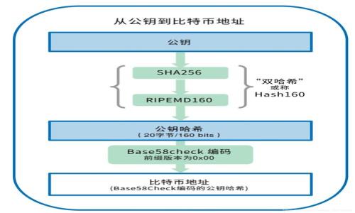 

解决小狐狸钱包点浏览器显示错误的有效方法