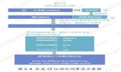 MetaMask使用指南：从安装到高级功能全解析MetaM