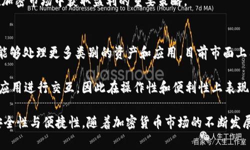 baiotiMetaMask钱包的国家信息及使用指南/baioti
MetaMask钱包, 数字钱包, 加密货币, 区块链技术/guanjianci

MetaMask是一种流行的数字钱包，它允许用户管理以太坊及其代币（例如ERC20代币）的存储和交易。无论身处何地，MetaMask都为全球用户提供加密货币相关的服务。然而，关于MetaMask的国家信息，用户可能会对其在不同国家的可用性及使用情况感到好奇。本文将详细探讨MetaMask钱包的使用国家、如何下载和设置MetaMask、其功能，以及潜在的法律问题。

MetaMask钱包的国家信息
MetaMask钱包并不局限于某一个具体的国家，它是以开放的方式在全球范围内提供服务的。这一特性得益于区块链技术的去中心化特性，以及MetaMask与以太坊网络的密切结合。用户可以在任何有互联网连接的地方通过其官方网站或Chrome、Firefox等主流浏览器的扩展程序来访问MetaMask。同时，手机应用程序也支持iOS和Android平台，方便用户随时随地进行加密货币交易。

尽管MetaMask在全球范围内均可使用，但在某些国家或地区，其服务可能受到某些法律、政策及技术条件的影响。例如，在一些实施严格加密货币监管的国家，如中国，尽管技术上可用，但用户可能在使用MetaMask进行交易时面临合规性挑战。在这些国家，金融法律可能禁止用户进行某些加密货币活动，因此使用MetaMask时需谨慎。

如何下载和设置MetaMask
下载和设置MetaMask的过程比较简单。首先，用户需要访问MetaMask的官方网站（https://metamask.io/），并选择相应的浏览器扩展或移动应用程序。以浏览器扩展为例，用户可以在Chrome网上应用店搜索“MetaMask”并进行安装。

安装后，用户需要完成一些基本设置。这包括创建一个新的钱包或导入已有的钱包。如果选择创建新钱包，用户需要设置强密码，并备份助记词，这是非常重要的一步，因为它是恢复钱包的唯一钥匙。建议用户将助记词妥善保管，切勿在互联网上共享或存储在不安全的地方。

在完成钱包设置后，用户可以通过MetaMask进行以太坊及其代币的管理。用户可以查看账户余额、发送和接收加密货币、与去中心化应用（DApp）互动等。MetaMask还支持网络切换，用户可以选择连接以太坊主网或测试网，方便开发者进行应用测试。

MetaMask的功能和特点
MetaMask钱包提供多种功能，使其成为用户进行加密货币交易和管理的理想选择。以下是一些主要功能和特点：

ul
    listrong去中心化和安全性：/strongMetaMask是去中心化的，不存储用户的私钥和助记词，用户始终控制自己的资产。/li
    listrong跨链支持：/strong除了以太坊，用户还可以通过MetaMask与其他区块链网络进行交互，增加了其灵活性。/li
    listrong与DApp整合：/strongMetaMask能很方便地与去中心化交易所、游戏和其他DApp进行整合，用户可以便捷地进行各种操作。/li
    listrong用户友好的界面：/strongMetaMask的界面设计清晰易懂，方便用户快速上手，无论是新手还是资深投资者。/li
/ul

MetaMask使用中的法律问题
虽然MetaMask技术上可在全球范围内使用，用户在使用过程中仍需考虑所在国家的法律监管问题。不同国家对加密货币的态度及法律框架各异，这可能会影响用户的使用方式和投资安全性。

例如，在一些国家，加密货币的使用是完全合法的，用户可以自由地进行交易、投资和使用各种加密服务。然而在另一些国家，加密货币可能是被禁止的，用户可能面临法律风险。此外，某些国家可能对加密货币交易的平台或钱包实施备案制度，要求用户进行身份验证和信息披露。

用户在使用MetaMask钱包进行交易前，应详细了解所在国家的加密货币法律和合规要求，确保自己的操作符合当地法律法规。例如，用户在涉及大额交易时，可能需要进行身份验证，以避免洗钱等非法活动带来的风险。若有疑虑，建议咨询法律专家或合规顾问。

可能相关的问题和详细解答

如何确保MetaMask钱包的安全性？
在使用MetaMask钱包时，确保账户安全至关重要。首先，用户应使用复杂且独特的密码，定期更换密码。此外，用户需要妥善保管助记词，避免在互联网上或其他可能泄露隐私的地方存储。为了进一步增强安全性，用户可以使用硬件钱包进行离线存储，将大额资产转移至安全的设备中。

此外，用户还应留意网络钓鱼和恶意软件攻击。安装防病毒软件并保持操作系统更新可减少遭受攻击的风险。在访问MetaMask网站和相关应用时，确保地址栏为