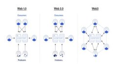 小狐狸钱包：探索区块链世界的新钥匙