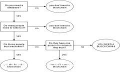 如何轻松申请小狐狸钱包新账号：全面指南
