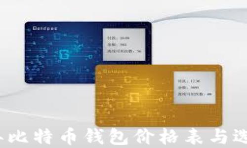 
2023年比特币钱包价格表与选择指南