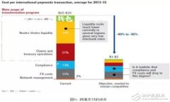   小狐狸钱包官方介绍与使用指南 /  guanjianci 小狐