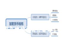 比特币钱包地址格式详解与常见错误解析