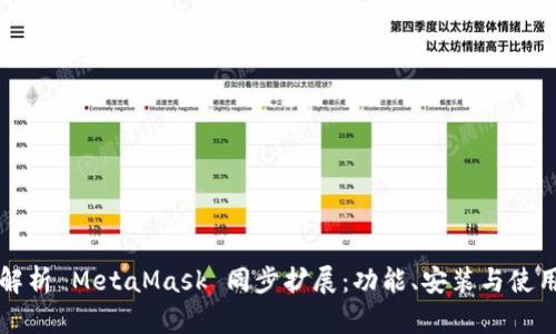 全面解析 MetaMask 同步扩展：功能、安装与使用指南